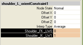 change Constraint Weight